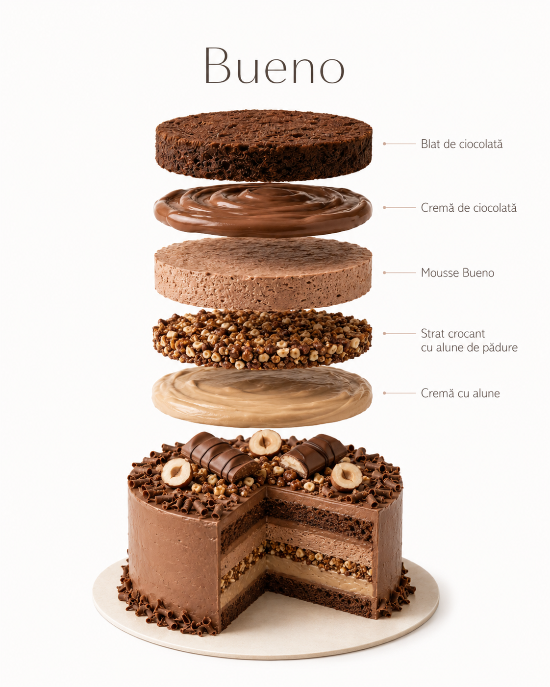 Bueno
